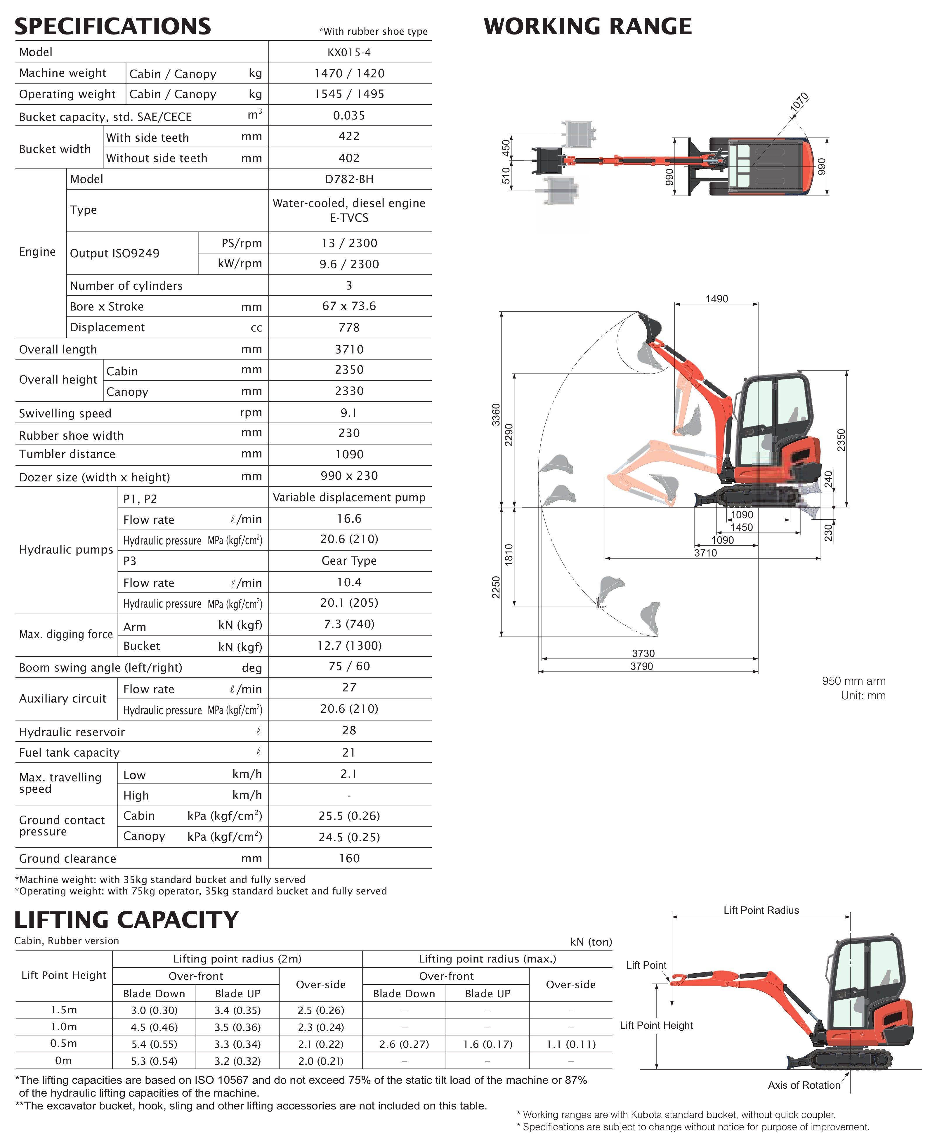 Mini Excavator / Mini Digger (1.5 Tonne) Wellers Hire