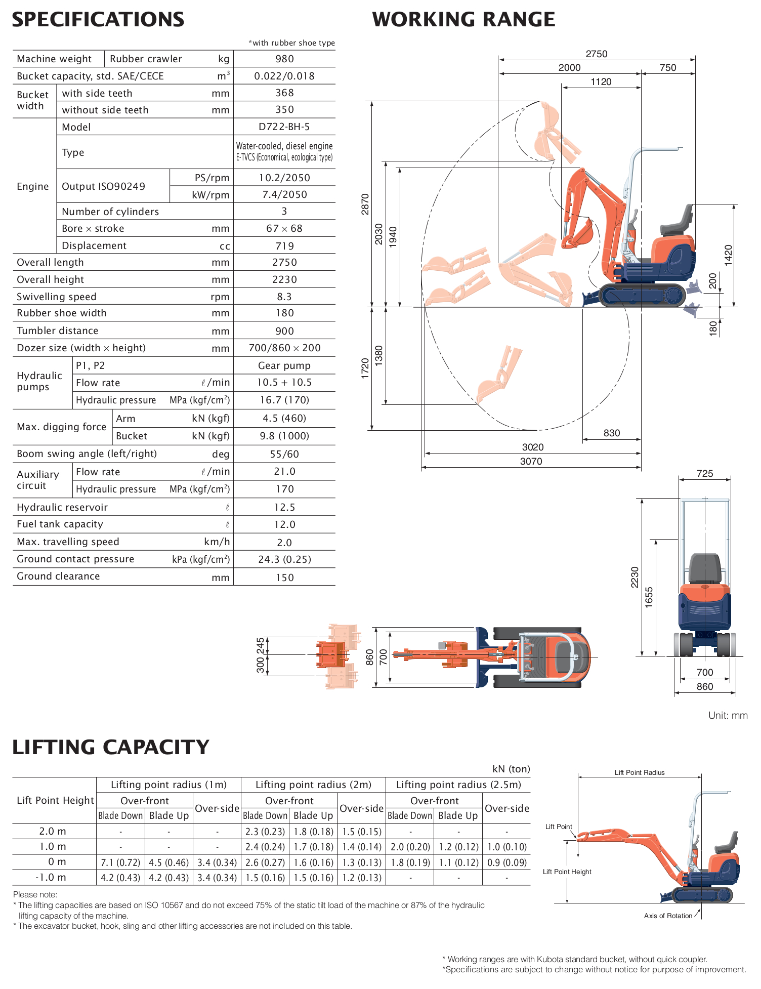 Mini Excavator / Mini Digger (0.8 Tonne) Wellers Hire