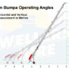 8m Bumpa Hoist Operating Angles Bumpa Hoist (8m Electric)