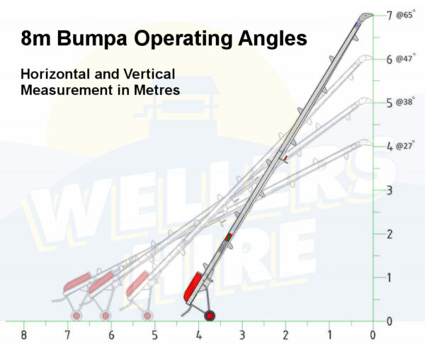 8m Bumpa Hoist Operating Angles Bumpa Hoist (8m Electric)