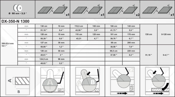 DX-350-N 1300 Cutting Specs DX-350-N 1300 Cutting Specs